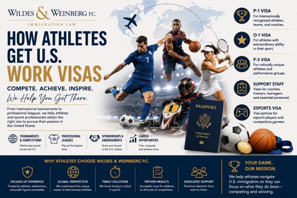 Visas for Athletes Graphic JPG